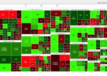رشد ناپلئونی شاخص بورس تهران