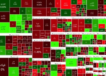  کاهش 7300 واحدی شاخص بورس تهران