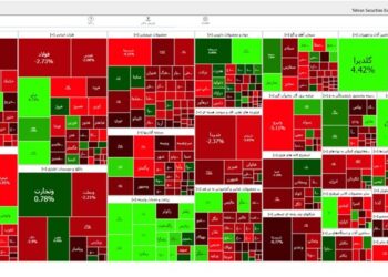 کاهش 13 هزار واحدی شاخص بورس تهران