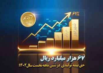 67 هزار میلیارد ریال حق بیمه تولیدی شش ماهه بیمه کوثر