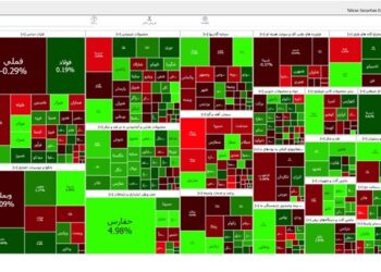 افزایش 2 هزار واحدی شاخص بورس تهران
