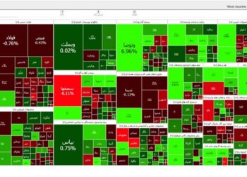  افزایش 1429 واحدی شاخص بورس تهران