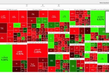  کاهش 10320 واحدی شاخص بورس تهران