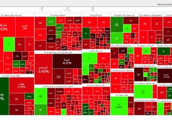 عقب‌نشینی 21 هزار و 726 واحدی شاخص بورس