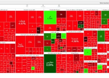 ریزش 50 هزار واحدی شاخص بورس تهران
