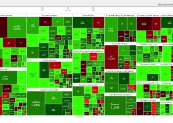 افزایش 10 هزار و 102 واحدی شاخص بورس