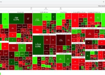  عقب‌گشت 210 واحدی شاخص بورس تهران