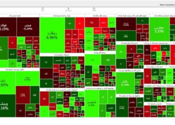 تقویت ۳۵۹ واحدی شاخص بورس تهران