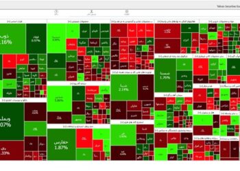  افزایش 4470 واحد شاخص بورس تهران