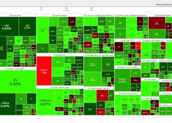 افزایش 7881 واحدی شاخص کل بورس تهران