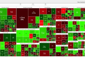افزایش 5890 واحدی شاخص بورس تهران