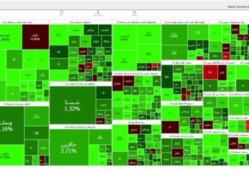  افزایش 16253 واحدی بورس تهران