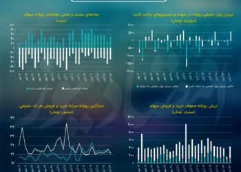 پیش بینی بازار سهام امروز 27 آبان