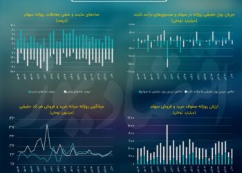 پیش بینی بازار سهام امروز 5 آذر