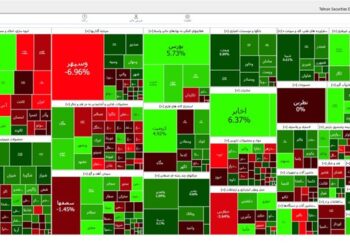 افزایش 5828 واحدی شاخص بورس تهران