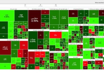 کانال 2 میلیون واحدی بورس تهران بازپس گرفته شد