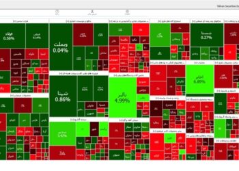  کاهش 10 هزار و 650 واحدی شاخص بورس تهران