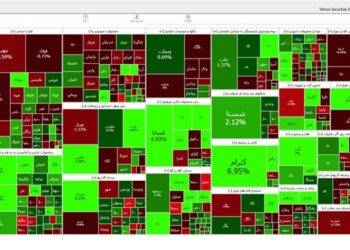 کاهش 848 واحدی شاخص بورس تهران