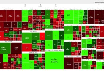 کاهش 7191 واحدی شاخص بورس تهران