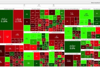  کاهش 10315 واحدی شاخص بورس تهران