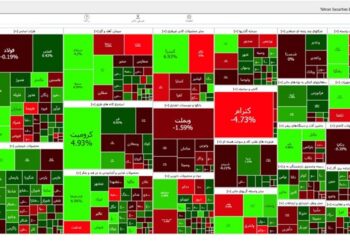  افزایش 2236 واحدی شاخص بورس تهران