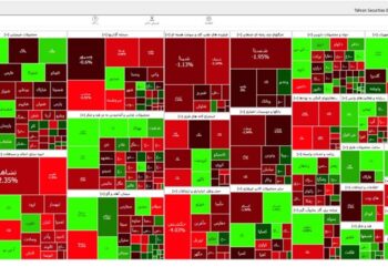 کاهش 10 هزار واحدی شاخص بورس تهران