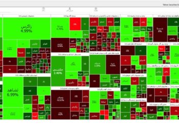 افزایش 11 هزار و 307 واحدی شاخص بورس