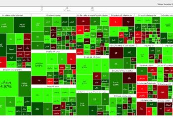  افزایش 27 هزار واحدی شاخص بورس تهران
