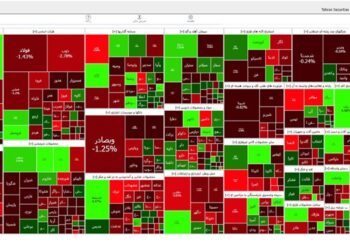 کاهش 6598 واحدی شاخص بورس تهران