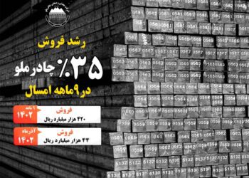 رشد ۳۵ درصدی فروش چادرملو در ۹ ماهه امسال