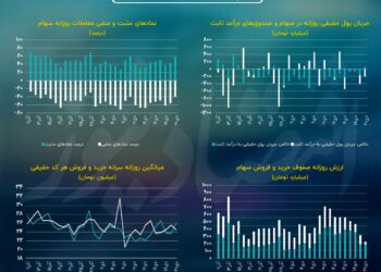 تخلیه صف‌های فروش سهام در بورس تهران