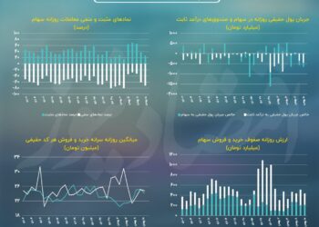 فرار سرمایه حقیقی از نماد‌های خودرویی
