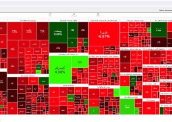 ریزش 26527 واحد شاخص بورس تهران به خاطر پالایشی‌ها