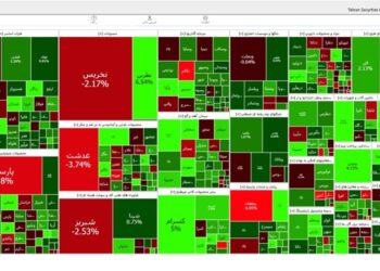 افزایش 3415 واحد شاخص بورس تهران