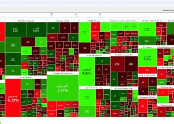 کاهش 3037 واحدی شاخص بورس تهران