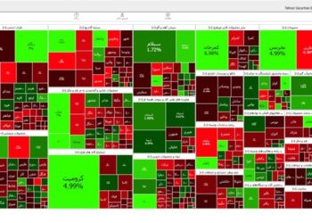 کاهش 800 واحدی شاخص بورس تهران
