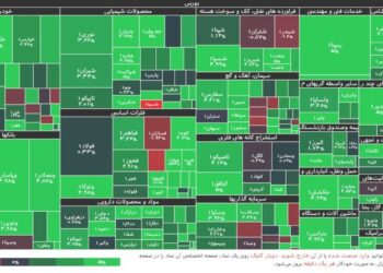 افزایش ۲ هزار و ۵۶۵ واحدی شاخص کل بورس