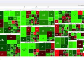 افزایش 16 هزار و 761 واحدی شاخص بورس تهران