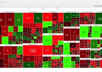 عقب نشینی 10هزار و 902 واحدی شاخص بورس
