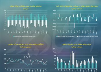 بلاتکلیفی شاخص کل در مرز حساس!