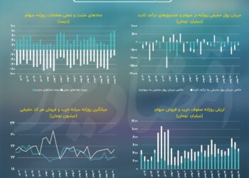 کوچ سرمایه از لیدر‌های قدیمی بورس تهران!