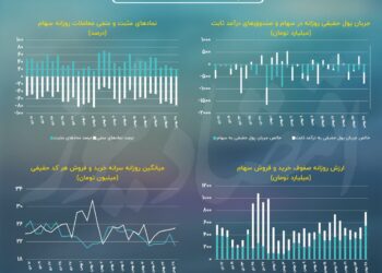 عقب نشینی حقیقی در معاملات سهامی!