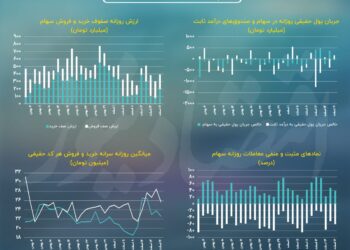 ملاقات مجدد شاخص کل با سطح حساس!