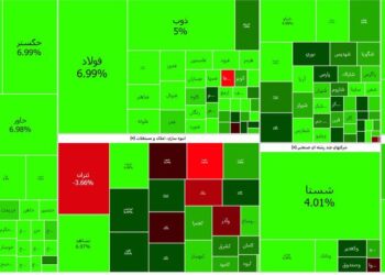 رشد ۳۱هزار واحدی نماگر تالار شیشه‌ای