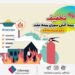 بیمه آتش سوزی را با تخفیف ۴۵ درصدی از بیمه ملت بخرید
