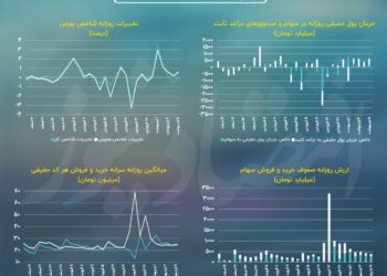 پیش بینی بورس شنبه