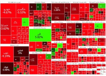 آغاز هفته در بورس با ریزش ۱۹ هزار واحدی