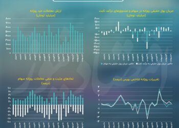 پیش‌بینی بازار سهام امروز 9 اردیبهشت
