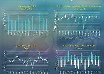 پیش بینی بازار سهام امروز 10 اردیبهشت