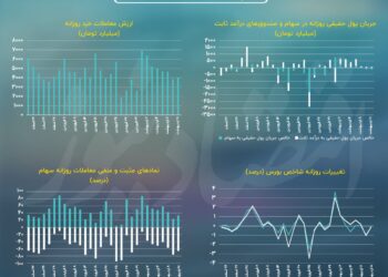 پیش بینی بازار سهام امروز 11 اردیبهشت